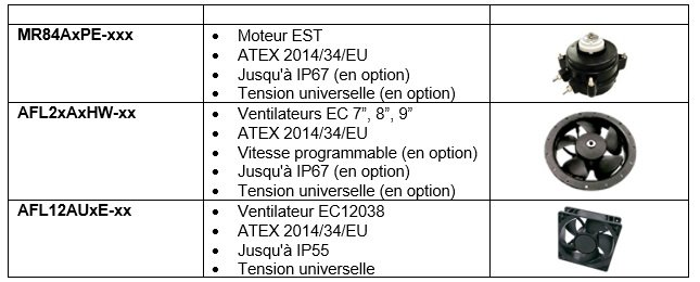 Delta présente ses ventilateurs et moteurs EC pour réfrigérateurs à usage commercial à l'occasion de l'EuroShop 2023